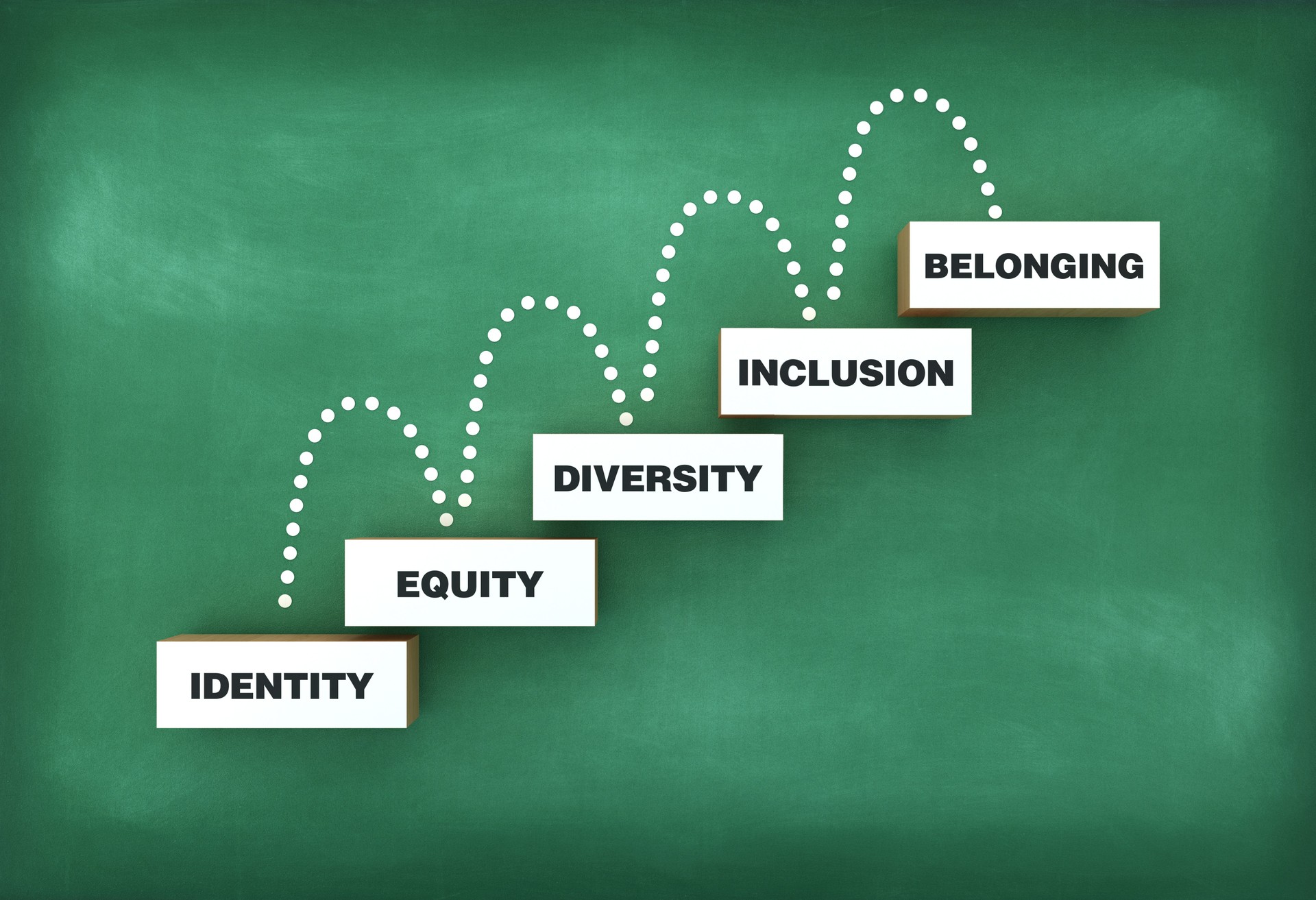 Belonging, Inclusion, Diversity, Equity, Identity Blocks Steps